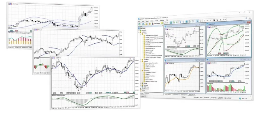 Screens bei MetaTrader 5
