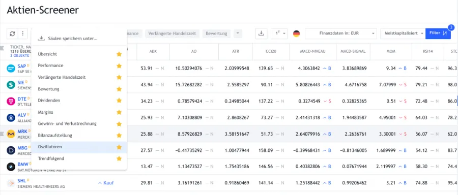 Filter Aktien Screener TradingView