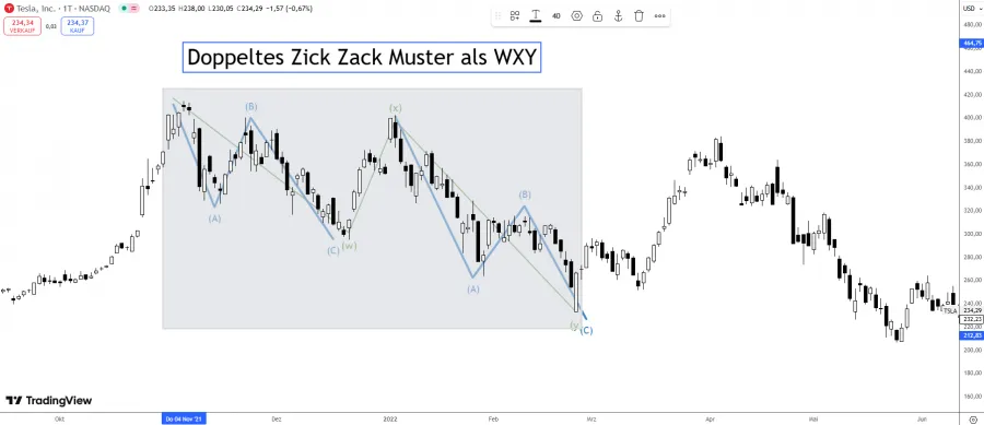 Doppeltes Zick Zack Muster als WXY