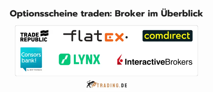 Optionsscheine traden Broker im Überblick mit Logos von Trade Republic, flatex, comdirect, Consorsbank, LYNX und Interactive Brokers.