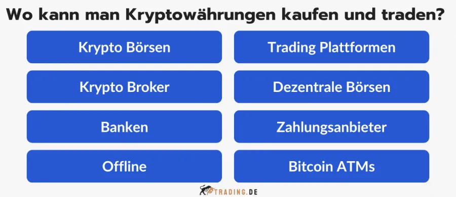8 Möglichkeiten, wo man Kryptowährungen kaufen und traden kann: Krypto Börsen, Broker, Trading Plattformen, Dezentrale Börsen, Banken, Zahlungsanbieter, Offline, Bitcoin ATMs.