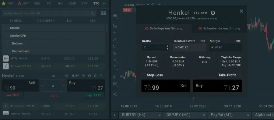 Odermaske für Margin Trade
