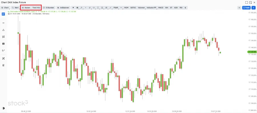 Tick Chart Candlestick