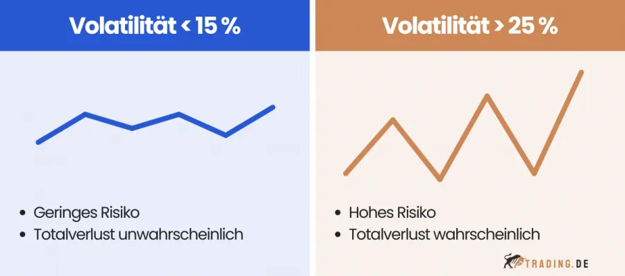 ETF-Volatilität