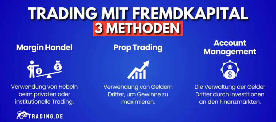 Trading mit Fremdkapital 3 Methoden