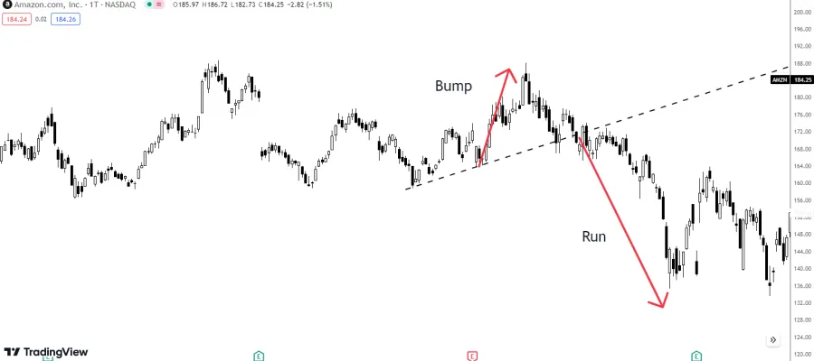 Bärische Bump and Rund Formation