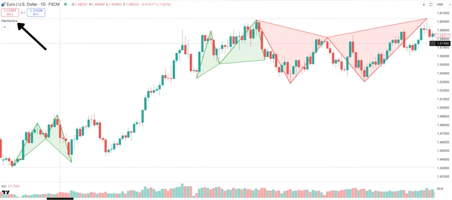 Harmonics Indikator in Tradingview zeigt verschiedene Pattern an