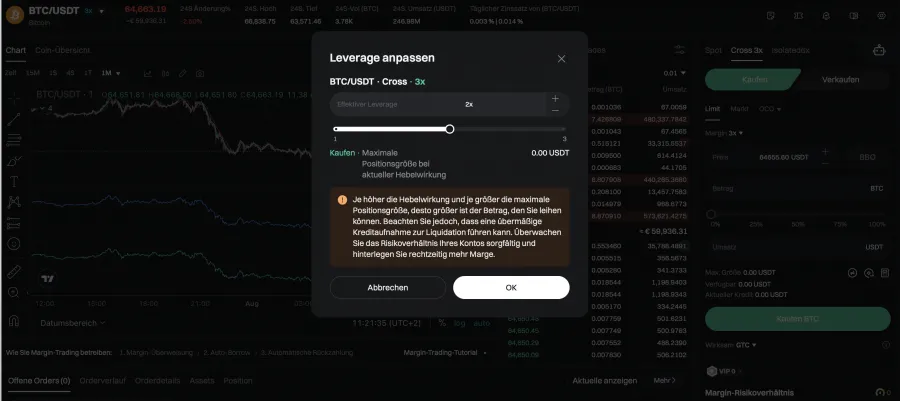 Bitcoin Hebel für Krypto Daytrading