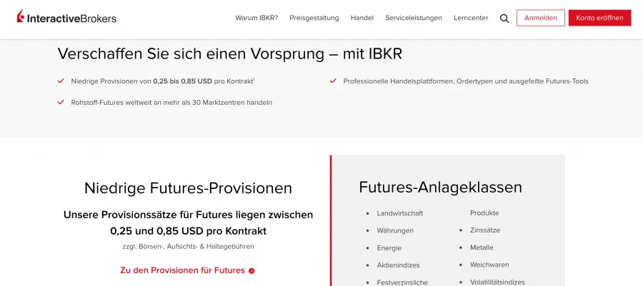 Interactive Brokers Futures