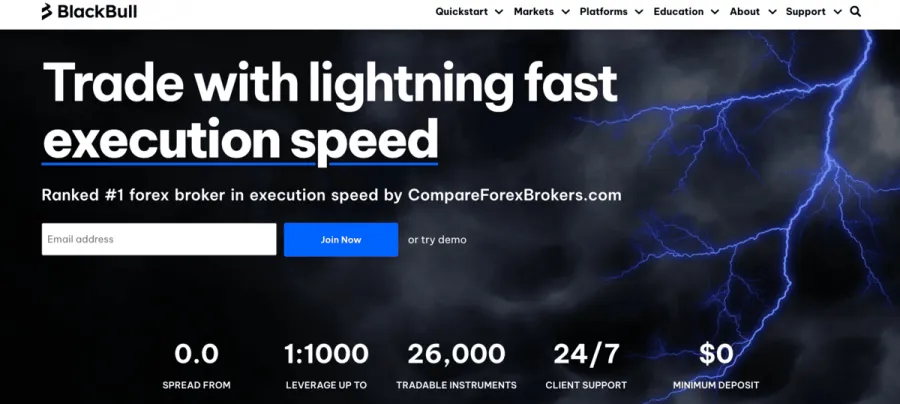 Fibonacci Trading Broker BlackBull Markets