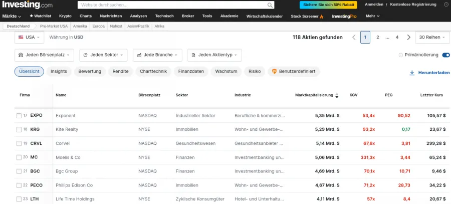 Ergebnis des Aktienscans bei Investing.com