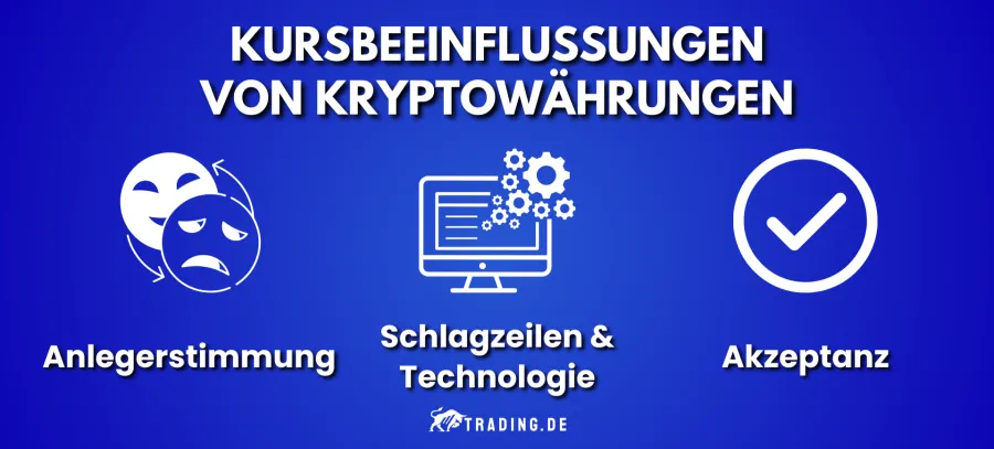 Kursbeeinflussungen von Kryptowährungen