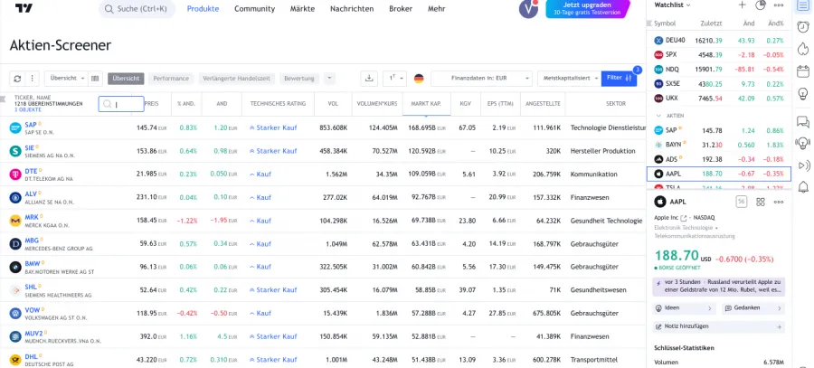 Aktienscreener von TradingView