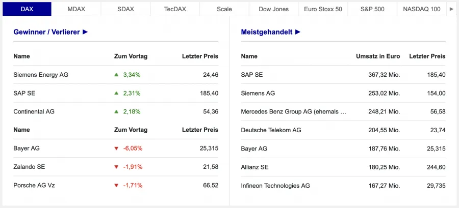 Aktien Marktübersicht Börse Frankfurt/Xetra