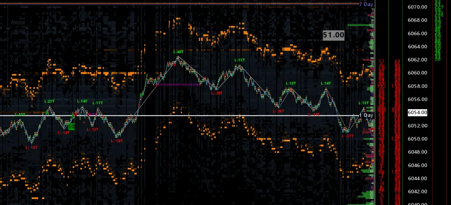 Heatmap Orderflow