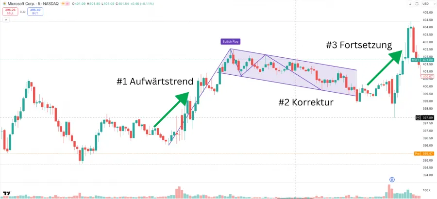 Bullenflagge Microsoft Beispiel