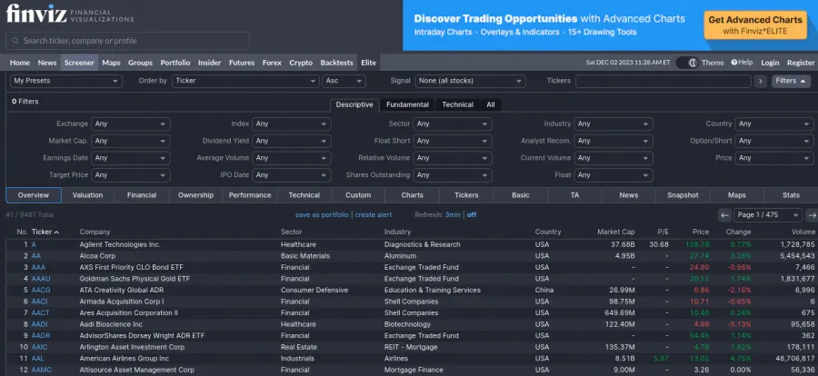 Screener Aktien von Finviz