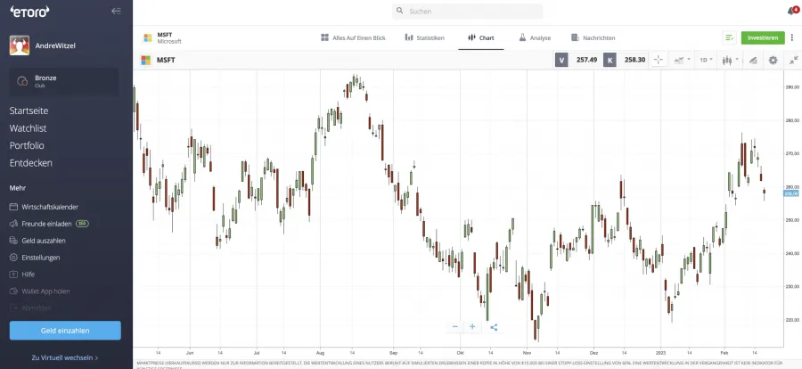 eToro Aktien Chart