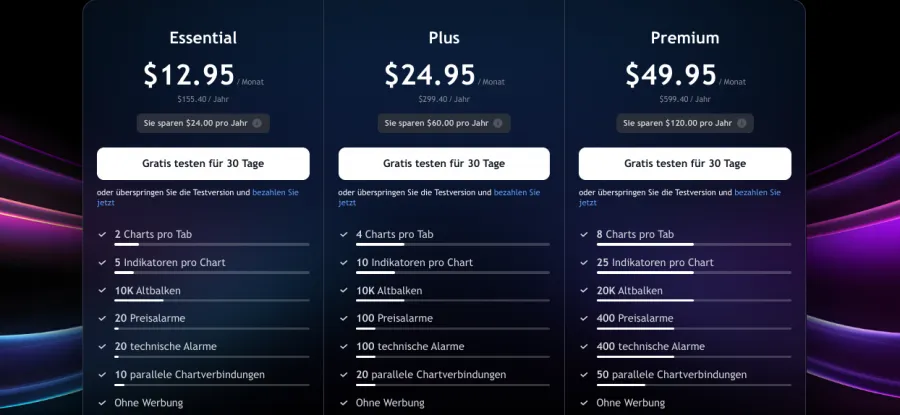 Übersicht der Abos bei TradingView