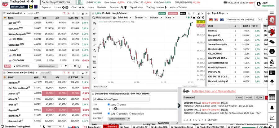 TradingFox TradingDesk