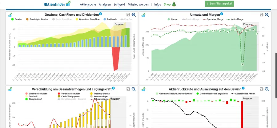 Qualitätscheck bei Aktienfinder.net