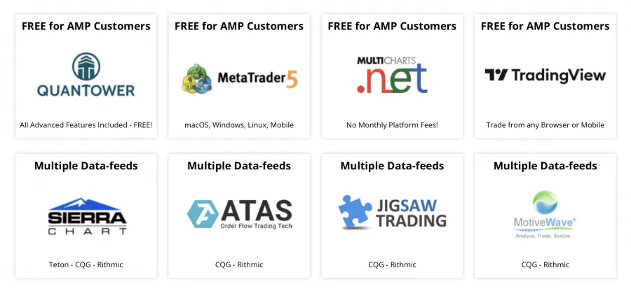 Auswahl zwischen verschiedenen Mini Futures Broker Plattformen und Datenfeeds