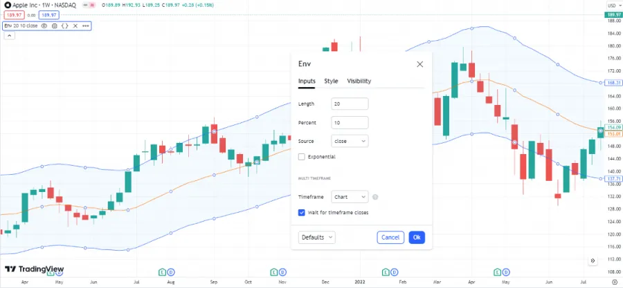 Envelopes Indikator - Parameter