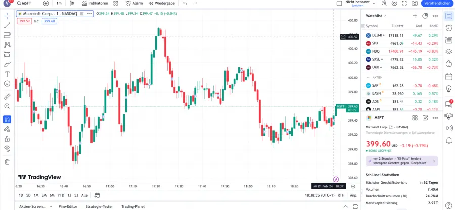 Terminal mit Chart bei TradingView