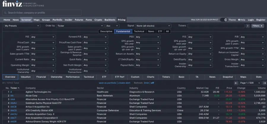 Fundamentale Filterfunktionen beim Aktienscreener von Finviz