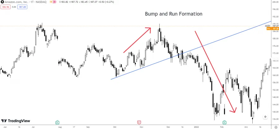 Bump and Run Formation