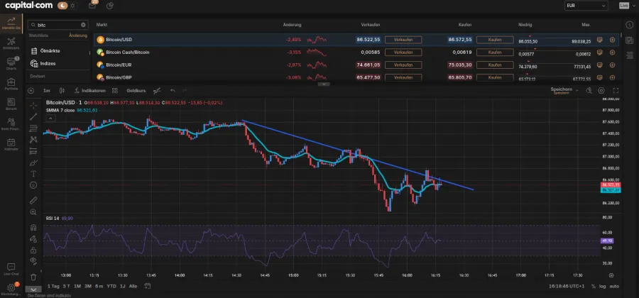 Analyse bei Capital.com (Bitcoin and USD)