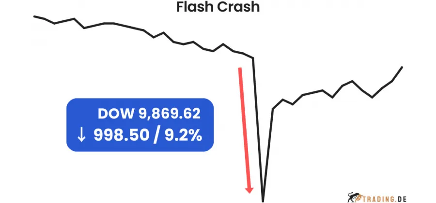 Flash Crash
