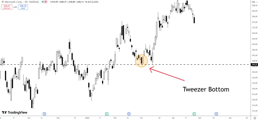 Tweezer Bottom Beispiel