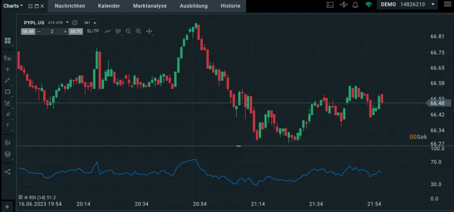 Scalping RSI Indiaktor