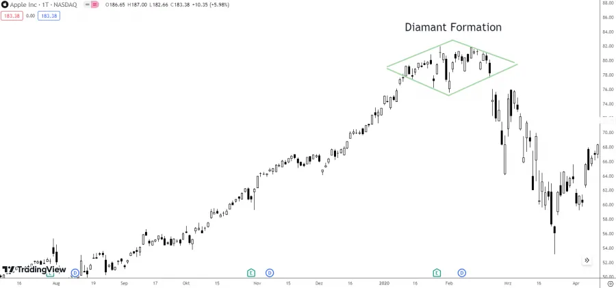 Diamond Formation Apple