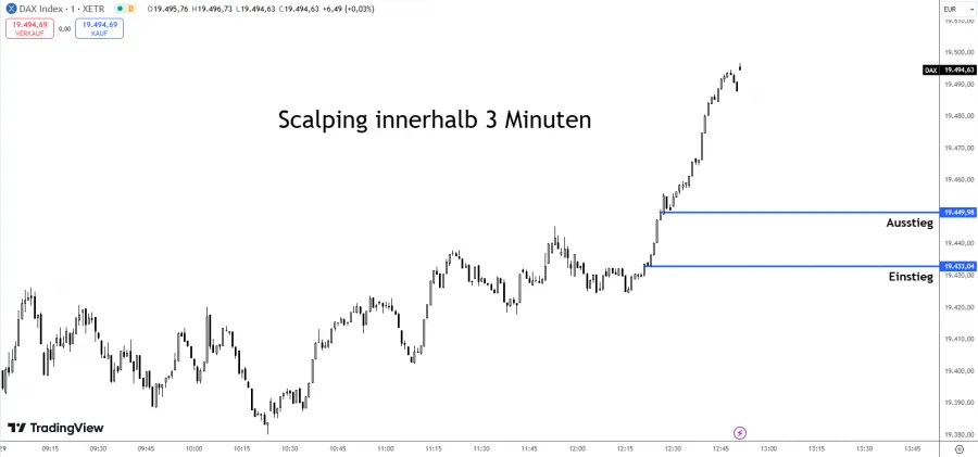 Scalping im DAX