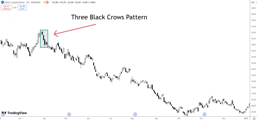 Three Black Crows Pattern Beispiel