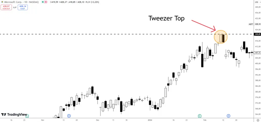 Tweezer Top Beispiel