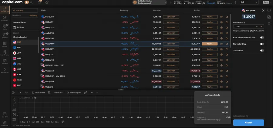 Capital.com mit Daytrading Hebel handeln