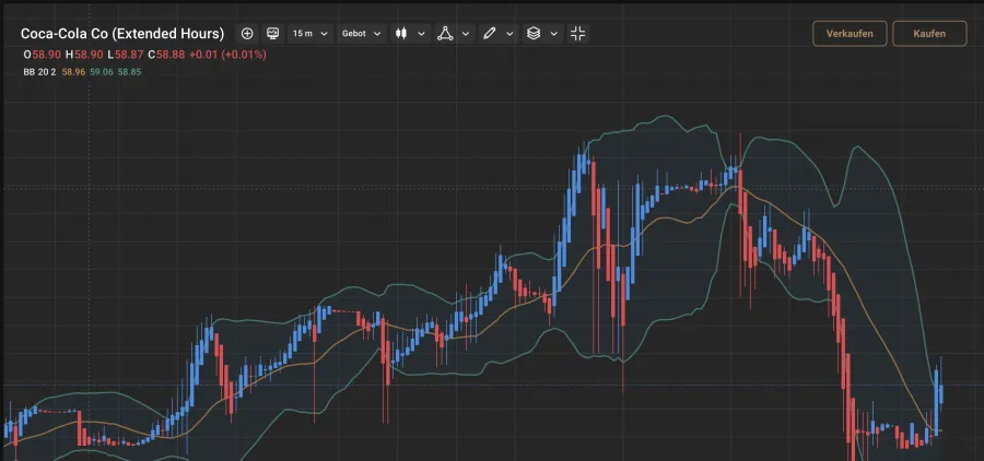 Dow Jones Einzelaktie Coca Cola