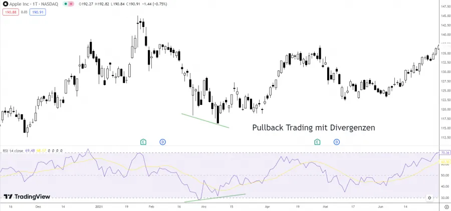 Pullback Trading mit Divergenzen