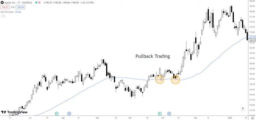 Pullback Trading mit gleitenden Durschnitten