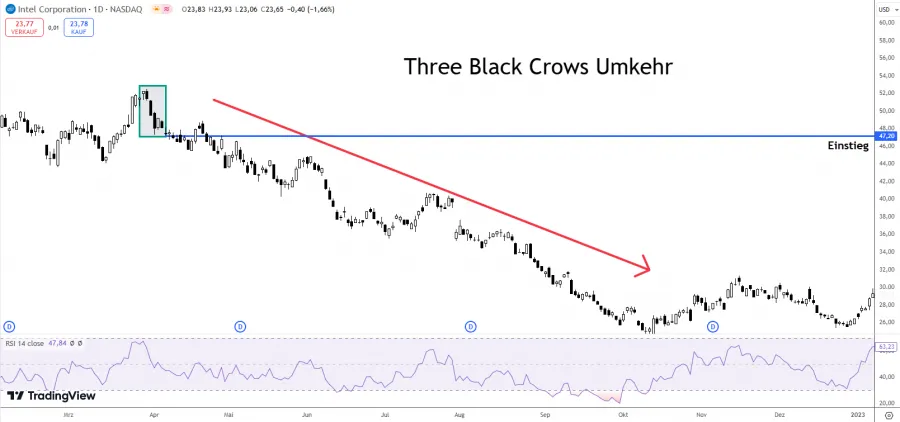 Tradeerföffnung three Black Crows
