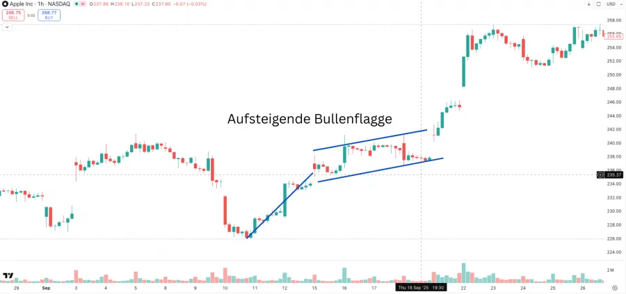 Aufsteigende Bullenflagge