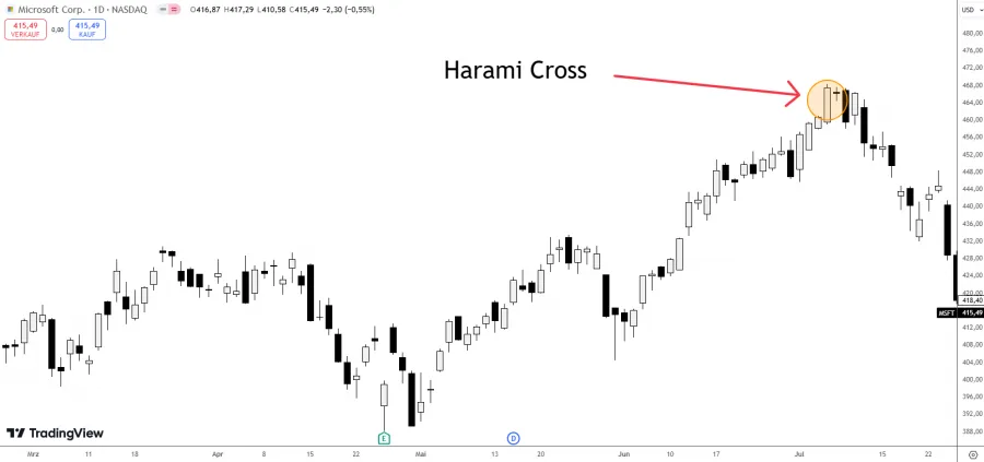 Harami Cross Beispiel