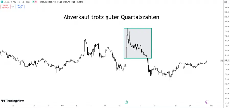 Siemens Quartalszahlen