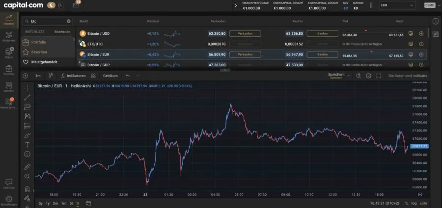 Bitcoin Trading mit Capital.com