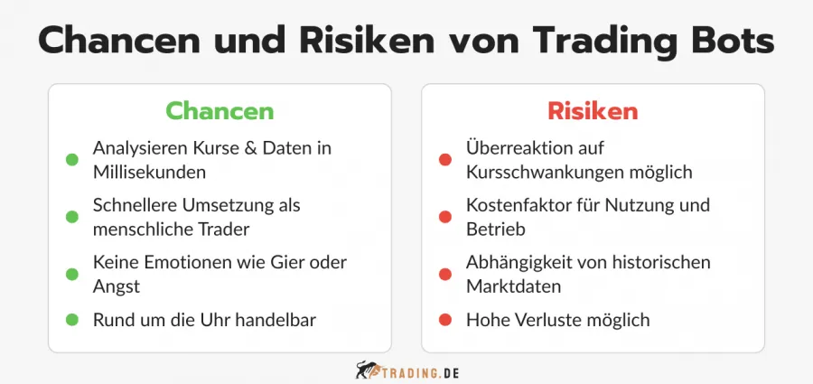 Chancen und Risiken von Trading Bots, mit einer Liste der Vorteile und Nachteile