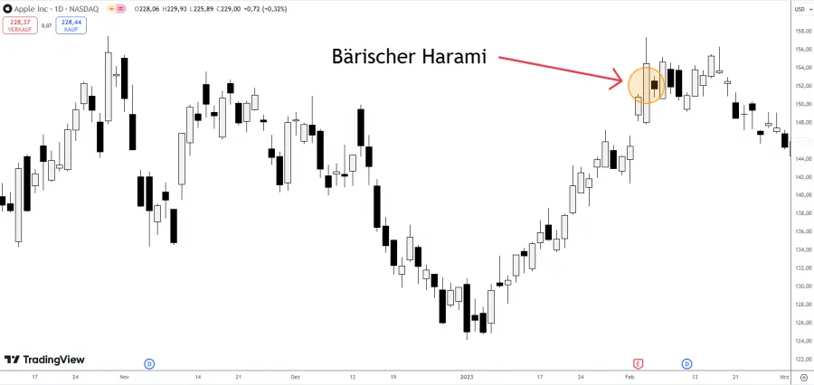 Bärischer Harami Beispiel
