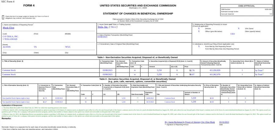 Beispiel Insiderhandel: SEC Form 4 Meldung von Elon Musk über den Kauf von 5.250 Tesla-Aktien am 03. August 2023.